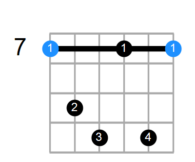 Bmin7b9 Chord